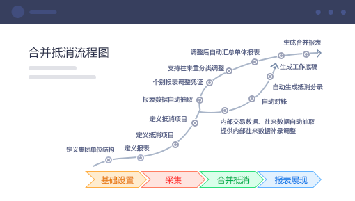 企业财务分析解决方案 合并抵消，灵活调整